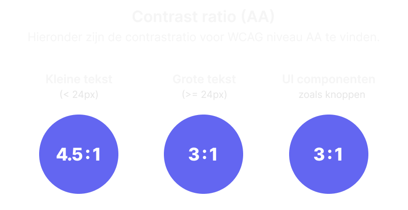 De contrastratio's voor niveau AA van de WCAG